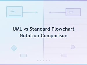 Uml vs Standard Flowchart Notation: Key Differences in Flowchart Syntax